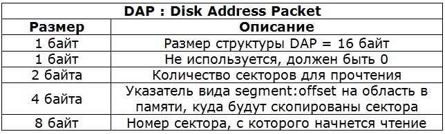 Как запустить программу без операционной системы: часть 6. Поддержка работы с дисками с файловой системой FAT - 2