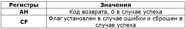 Как запустить программу без операционной системы: часть 6. Поддержка работы с дисками с файловой системой FAT - 3