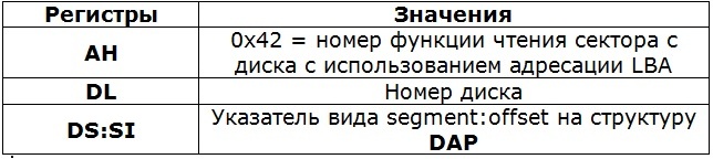 Как запустить программу без операционной системы: часть 6. Поддержка работы с дисками с файловой системой FAT - 1