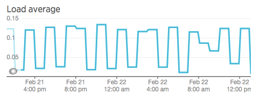 Новый взгляд на хранение файлов и ссылок - 5 Новый взгляд на хранение файлов и ссылок - 5