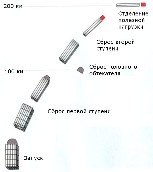 Сны о большом глупом носителе - 5