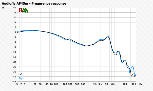 Audiofly AF45m - 11