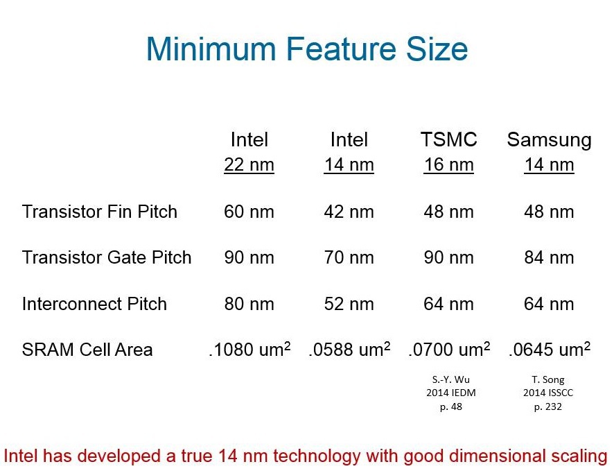 Intel показала планы по покорению 10 и 7 нанометров - 2