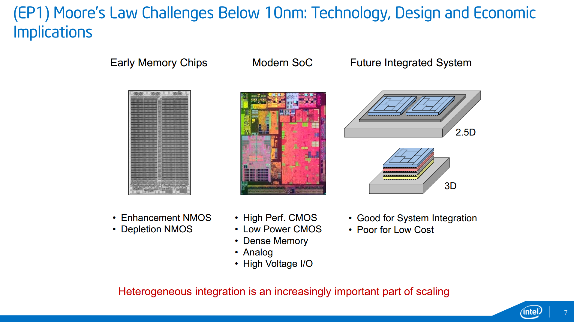 Intel показала планы по покорению 10 и 7 нанометров - 4