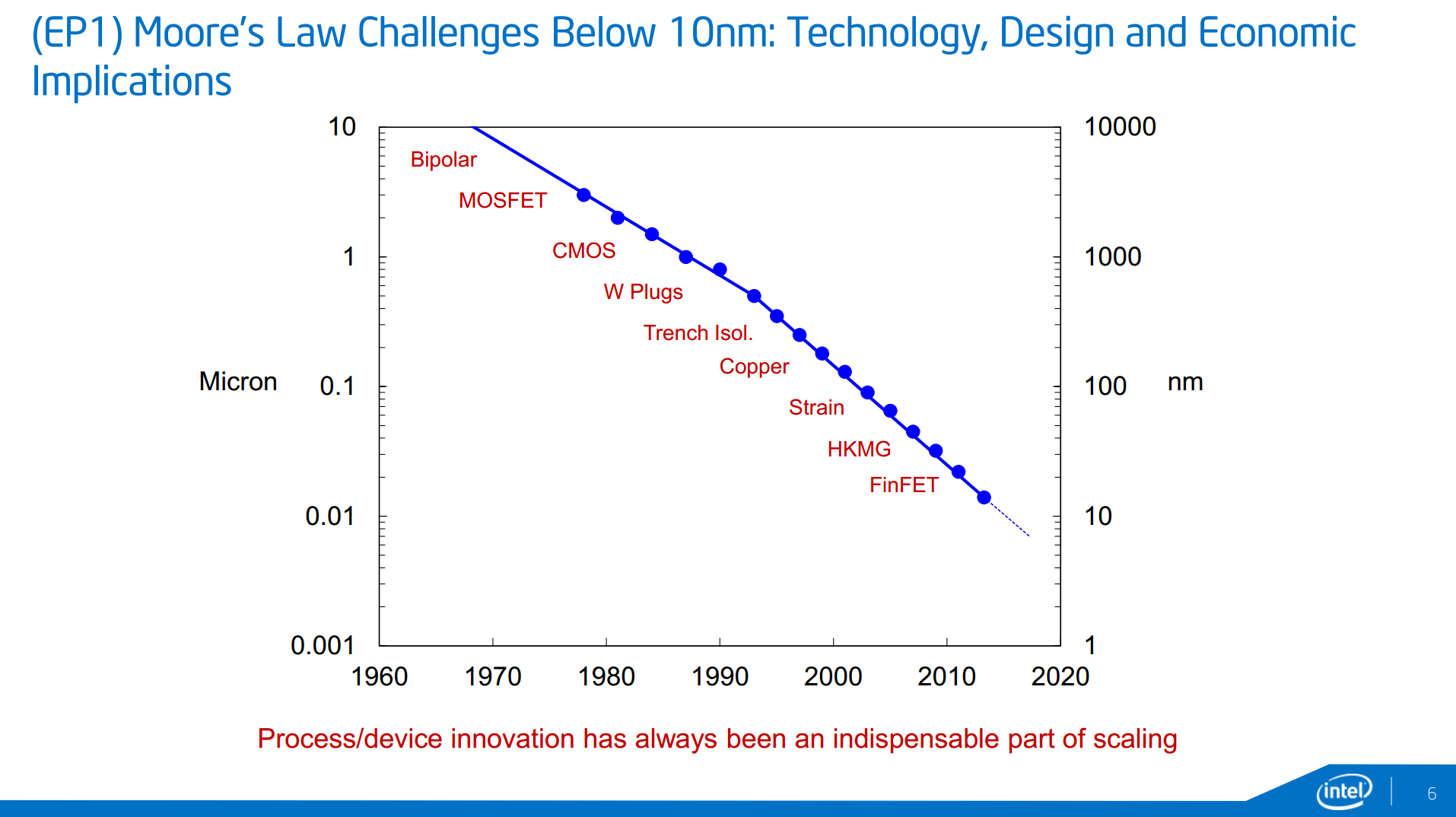 Intel показала планы по покорению 10 и 7 нанометров - 7