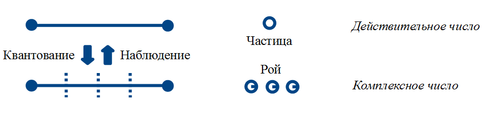 Квантовая песочница: часть 2 - 46