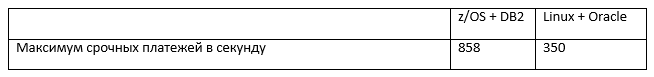 Правильная платформа для Java EE приложений: как z-OS + DB2 оказались в 3 раза быстрее Linux + Oracle - 5