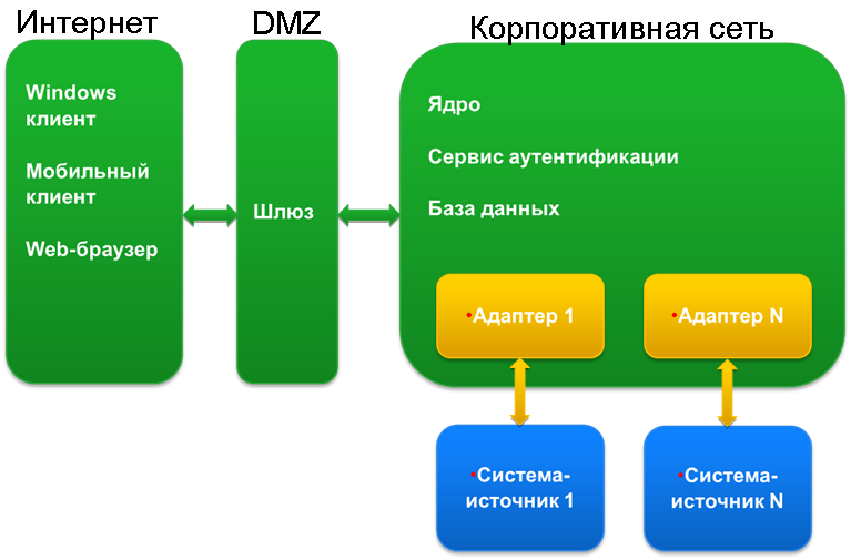 «Тяжёлый» прикладной софт: будни разработки и внедрения - 6