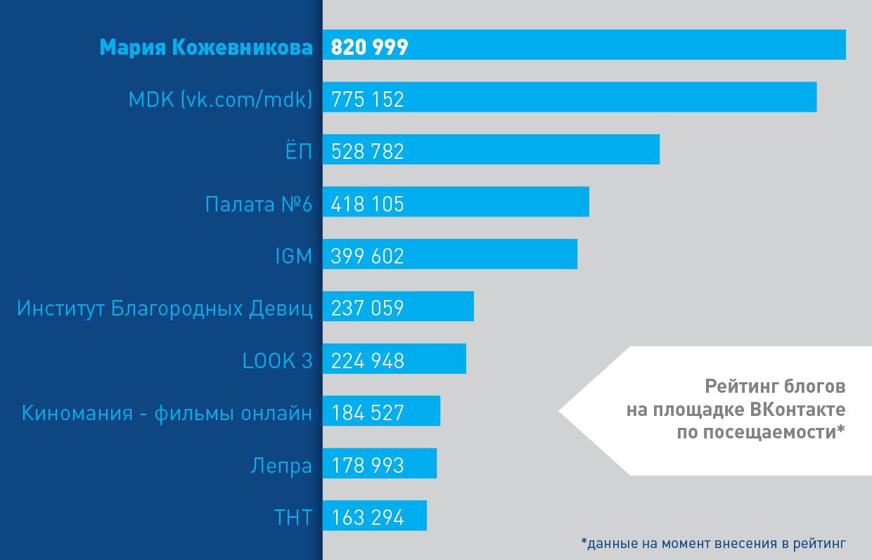 500 блогеров в реестре Роскомнадзора - 3