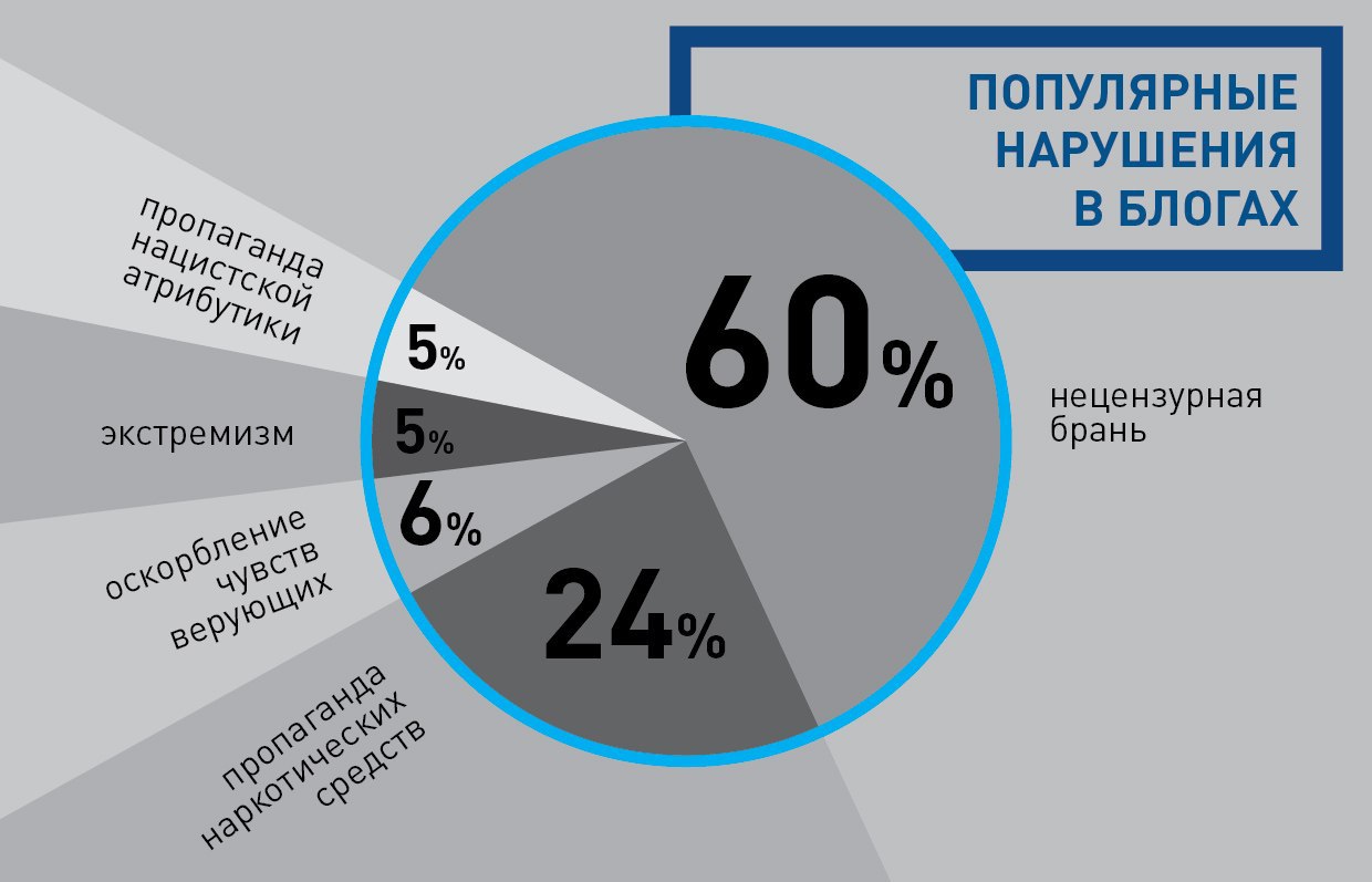 500 блогеров в реестре Роскомнадзора - 4