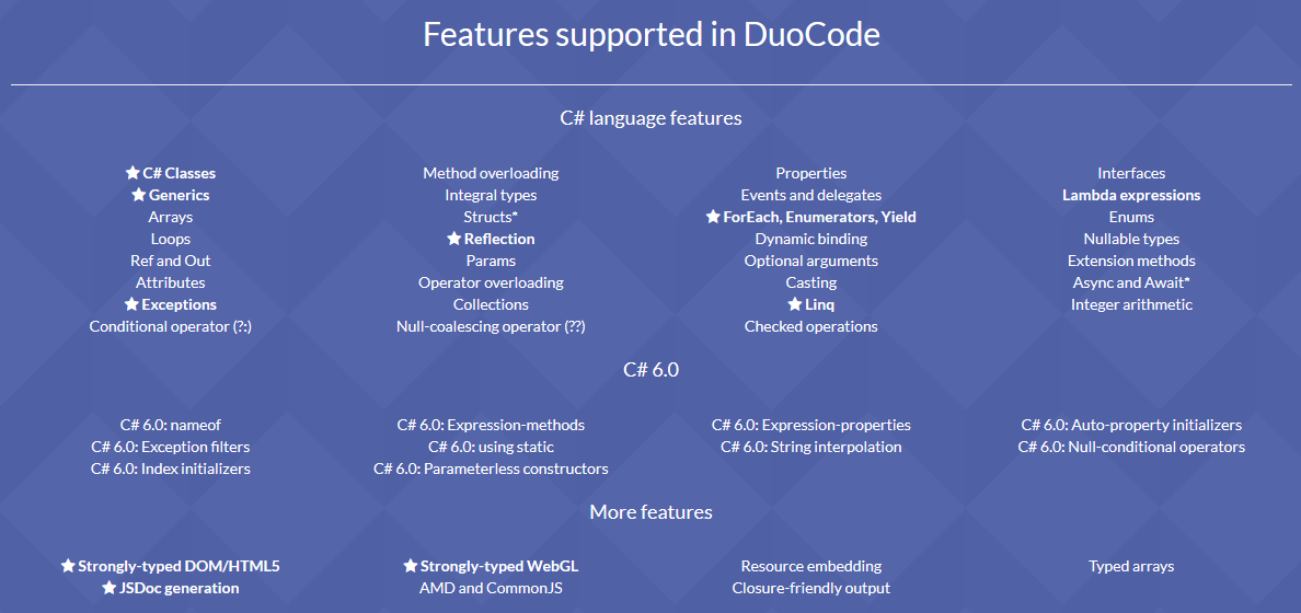 DuoCode: транслируем C# в JavaScript - 7 DuoCode: транслируем C# в JavaScript - 7