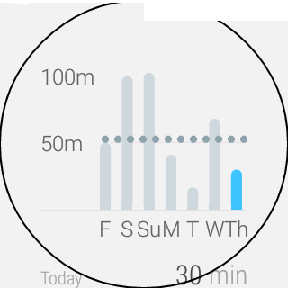 GoogleFit API — стартуем и видим результат - 12