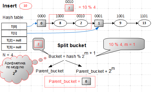 Lock-free структуры данных. Concurrent maps: rehash, no rebuild - 6 Lock-free структуры данных. Concurrent maps: rehash, no rebuild - 6