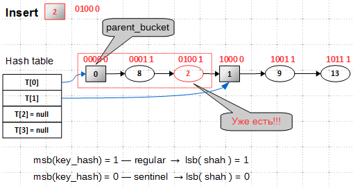 Lock-free структуры данных. Concurrent maps: rehash, no rebuild - 8 Lock-free структуры данных. Concurrent maps: rehash, no rebuild - 8