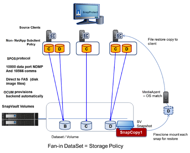 SnapProtect for Open Systems - 1