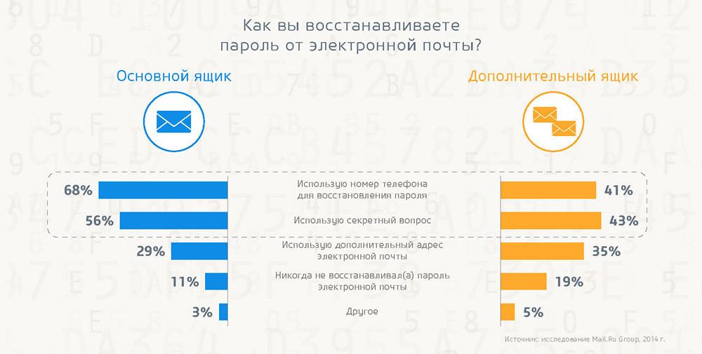 Безопасность в интернете: готовы ли пользователи противостоять киберугрозам? - 10