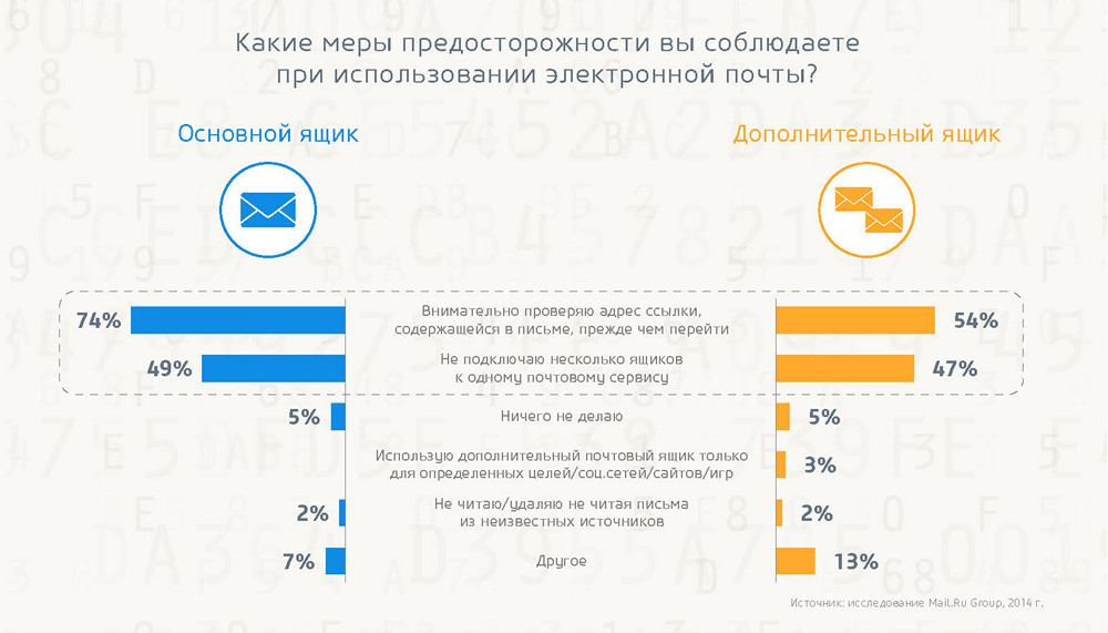Безопасность в интернете: готовы ли пользователи противостоять киберугрозам? - 11 Безопасность в интернете: готовы ли пользователи противостоять киберугрозам? - 11