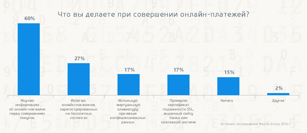 Безопасность в интернете: готовы ли пользователи противостоять киберугрозам? - 12