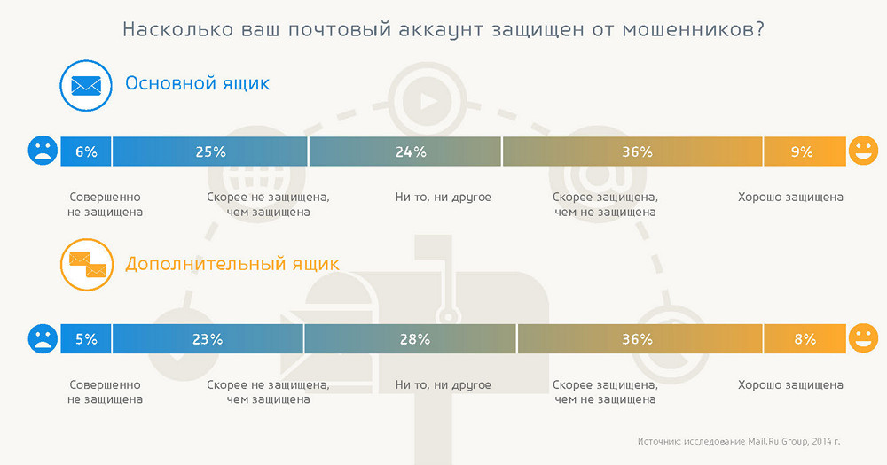 Безопасность в интернете: готовы ли пользователи противостоять киберугрозам? - 13 Безопасность в интернете: готовы ли пользователи противостоять киберугрозам? - 13