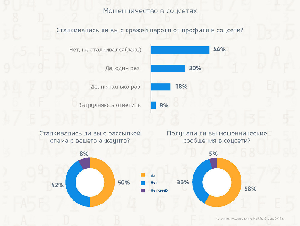 Безопасность в интернете: готовы ли пользователи противостоять киберугрозам? - 16