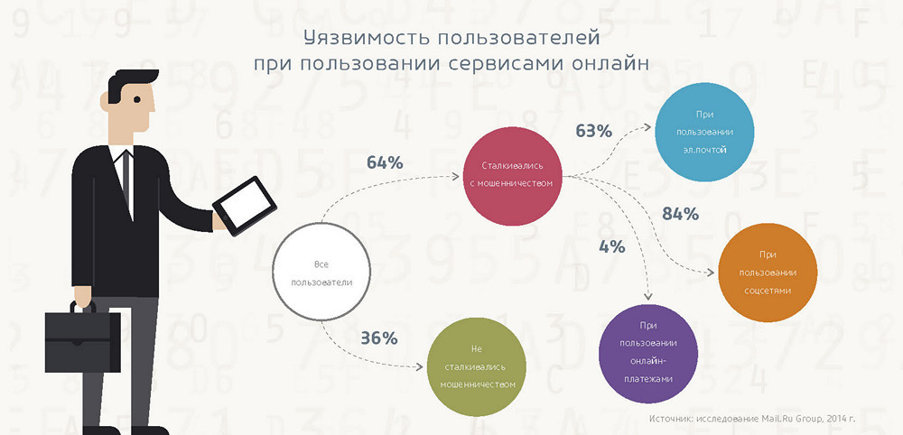 Безопасность в интернете: готовы ли пользователи противостоять киберугрозам? - 17 Безопасность в интернете: готовы ли пользователи противостоять киберугрозам? - 17