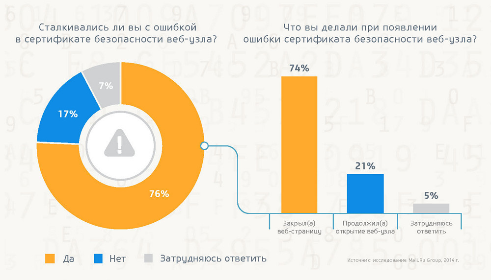 Безопасность в интернете: готовы ли пользователи противостоять киберугрозам? - 2