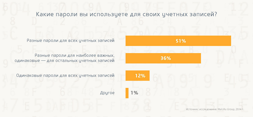Безопасность в интернете: готовы ли пользователи противостоять киберугрозам? - 4 Безопасность в интернете: готовы ли пользователи противостоять киберугрозам? - 4
