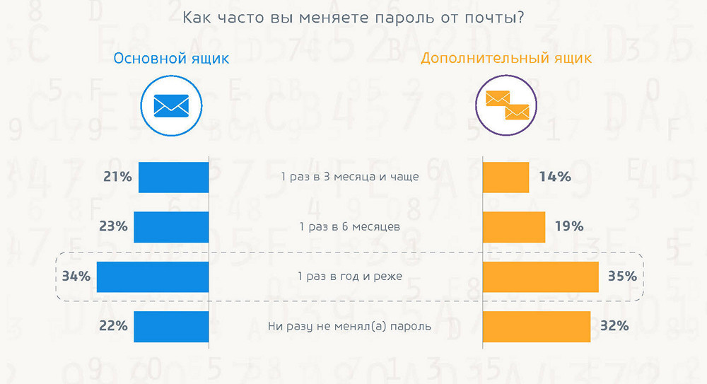 Безопасность в интернете: готовы ли пользователи противостоять киберугрозам? - 5 Безопасность в интернете: готовы ли пользователи противостоять киберугрозам? - 5