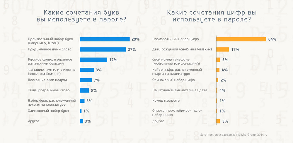 Безопасность в интернете: готовы ли пользователи противостоять киберугрозам? - 8