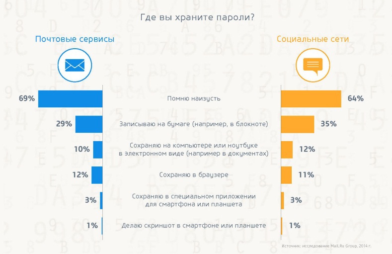 Безопасность в интернете: готовы ли пользователи противостоять киберугрозам? - 9