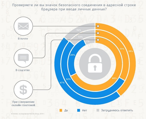 Безопасность в интернете: готовы ли пользователи противостоять киберугрозам? - 1