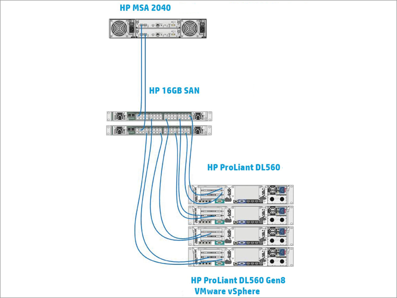 Дисковые массивы HP MSA как основа для консолидации данных - 4