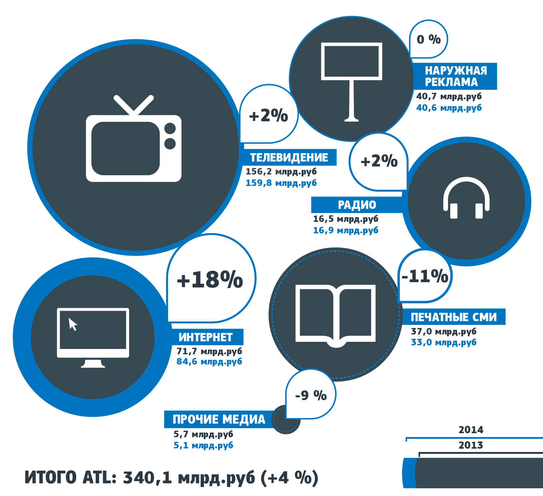 infographics_oborot_webtower_2014