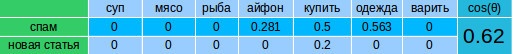 Поиск текстов, не соответствующих тематике и нахождение похожих статей - 14