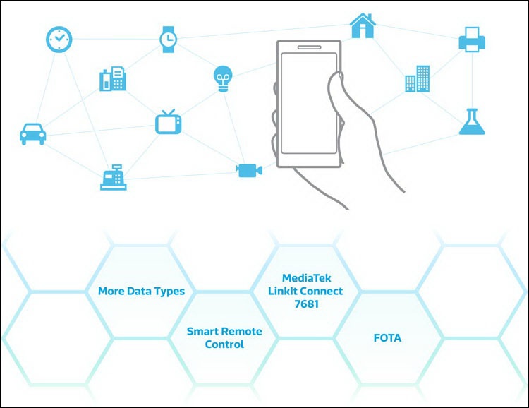 Технология CrossMount, сервис Cloud SandBox и другие новости MediaTek на MWC 2015 - 3