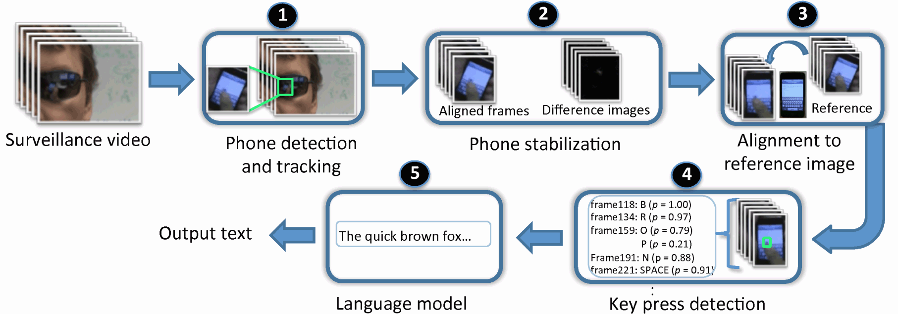 Я тебя по блеску в глазах взломаю - 10 image