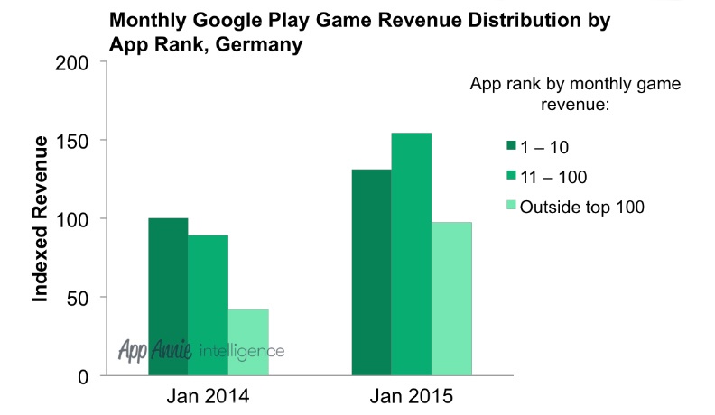 Забота об экологии от Apple, международная премия IMGA, успехи Google Play — и другие новости недели для мобильного разработчика - 3