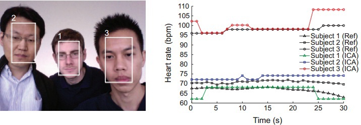 Как умные часы, спортивные трекеры и прочие гаджеты измеряют пульс? Часть 1 - 19 Как умные часы, спортивные трекеры и прочие гаджеты измеряют пульс? Часть 1 - 19