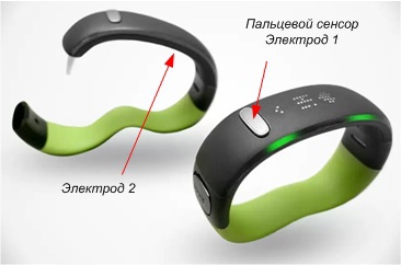 Как умные часы, спортивные трекеры и прочие гаджеты измеряют пульс? Часть 1 - 6 Как умные часы, спортивные трекеры и прочие гаджеты измеряют пульс? Часть 1 - 6