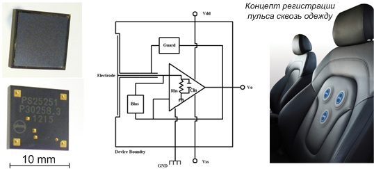 Как умные часы, спортивные трекеры и прочие гаджеты измеряют пульс? Часть 1 - 8 Как умные часы, спортивные трекеры и прочие гаджеты измеряют пульс? Часть 1 - 8