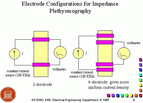 Как умные часы, спортивные трекеры и прочие гаджеты измеряют пульс? Часть 1 - 9 Как умные часы, спортивные трекеры и прочие гаджеты измеряют пульс? Часть 1 - 9