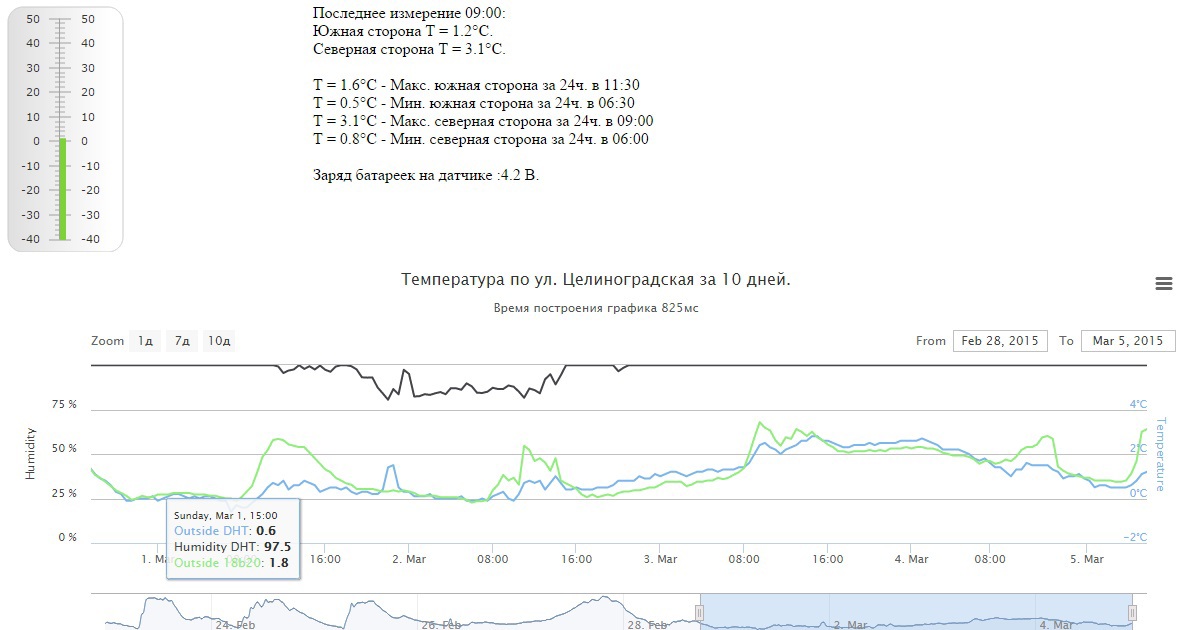 Термометр на Raspberry pi с беспроводным датчиком на rf 433 и МК attiny85 - 8