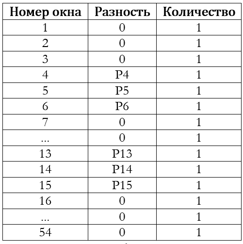 Метод фрагментарного сжатия видеопотока - 2