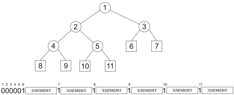 Метод фрагментарного сжатия видеопотока - 7