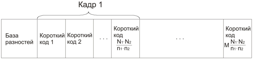 Метод фрагментарного сжатия видеопотока - 8