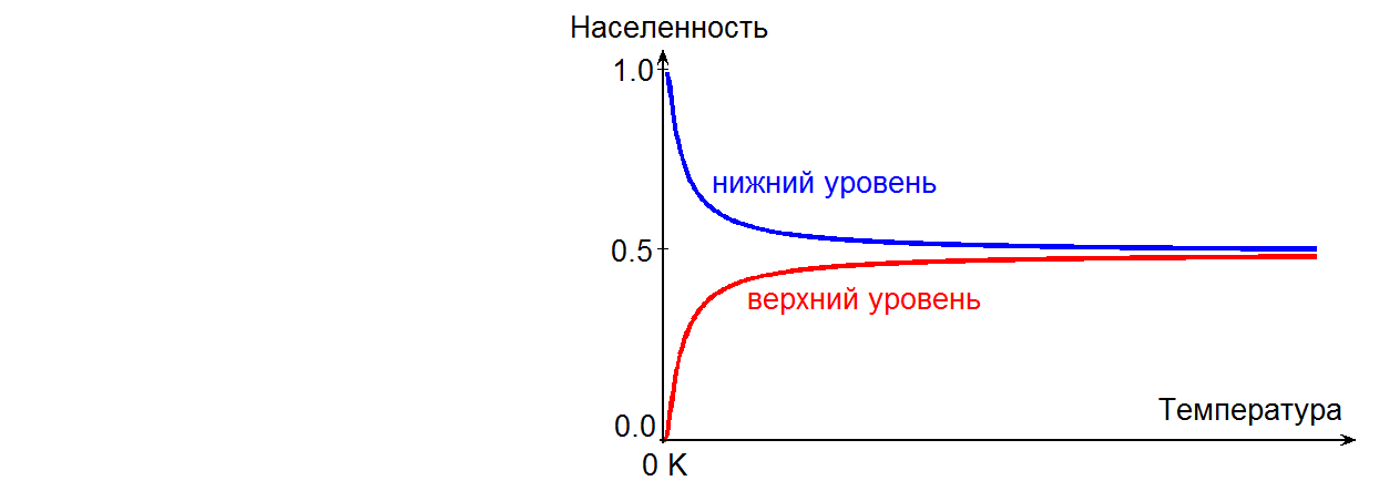 Как создавались полупроводниковые лазеры. Часть I - 8