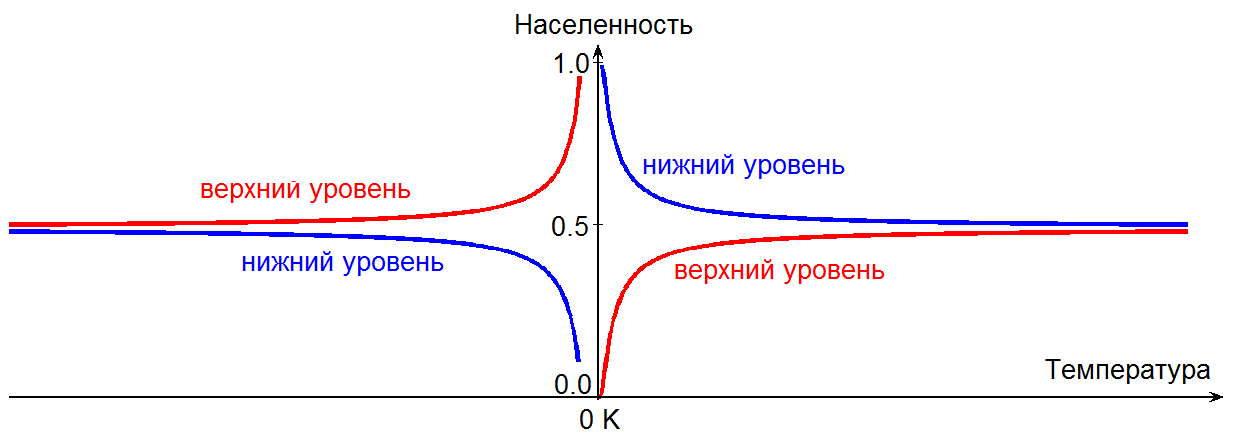 Как создавались полупроводниковые лазеры. Часть I - 9