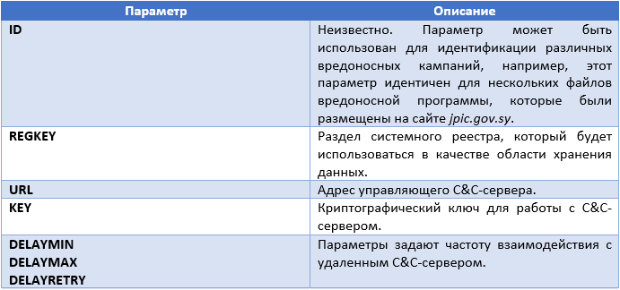 Casper – новое вредоносное ПО для кибершпионажа - 6