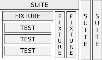 Авто-регистрация тестов на С средствами языка - 2 Авто-регистрация тестов на С средствами языка - 2