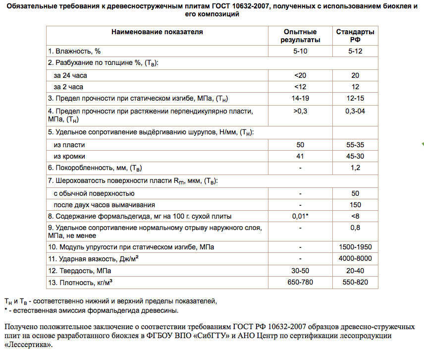 Отходы в доходы - 7